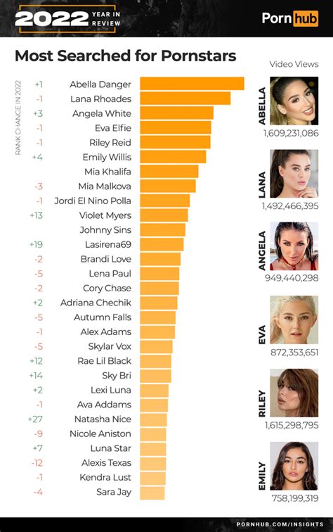 most popular porn video|This Months Most Viewed HD Sex Videos